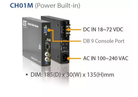 Multi-Service Platform - FRM220 FRM220-CH20, CH08 & CH04A