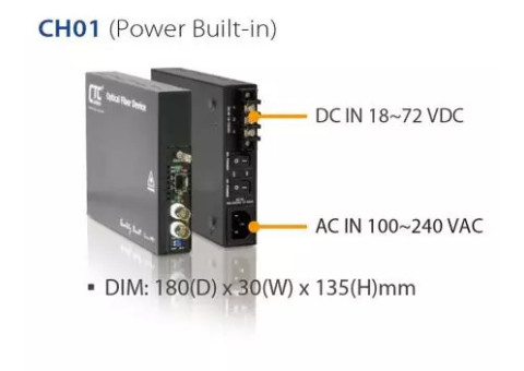 Multi-Service Platform - FRM220 FRM220-CH20, CH08 & CH04A